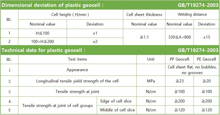 Plastic PE 3D Geocell Ultrasonic Welding Machine Earthwork Products Price